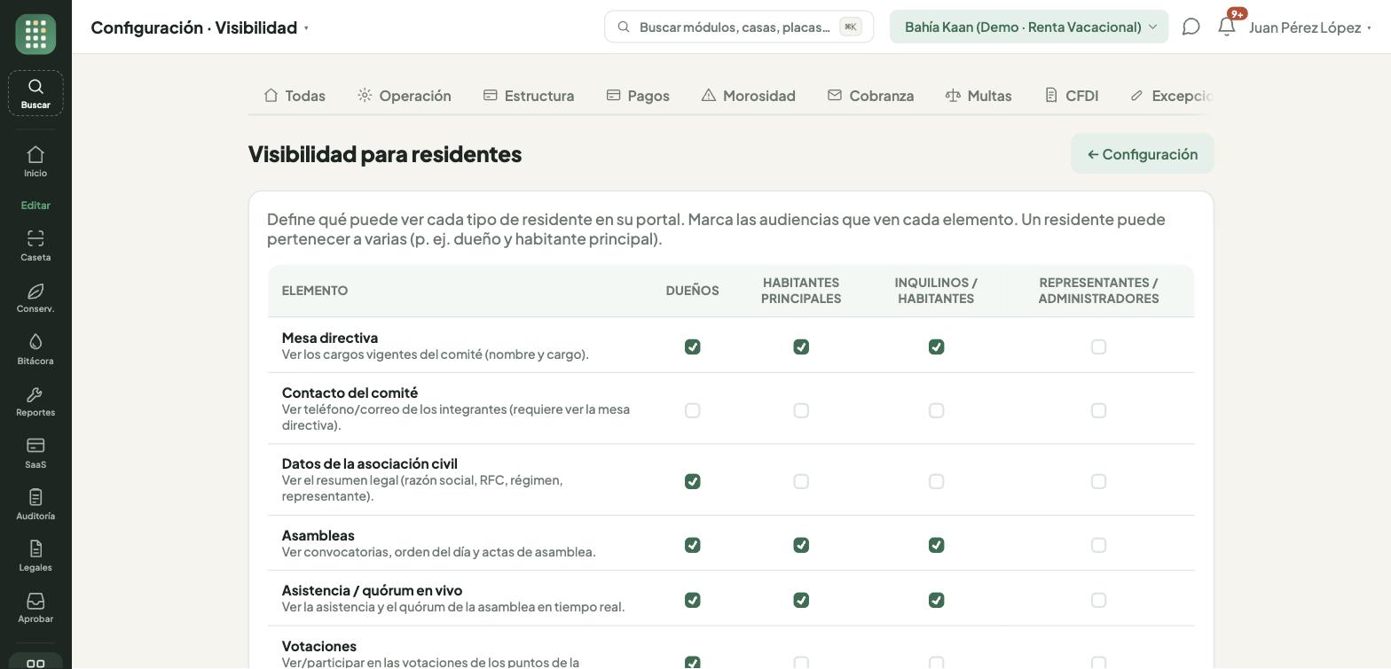 Matriz de visibilidad: cada elemento contra cada tipo de residente
